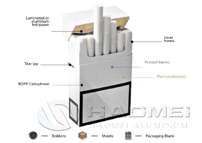 cigarette packing aluminum foil